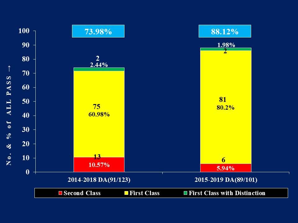 Gra_Chart